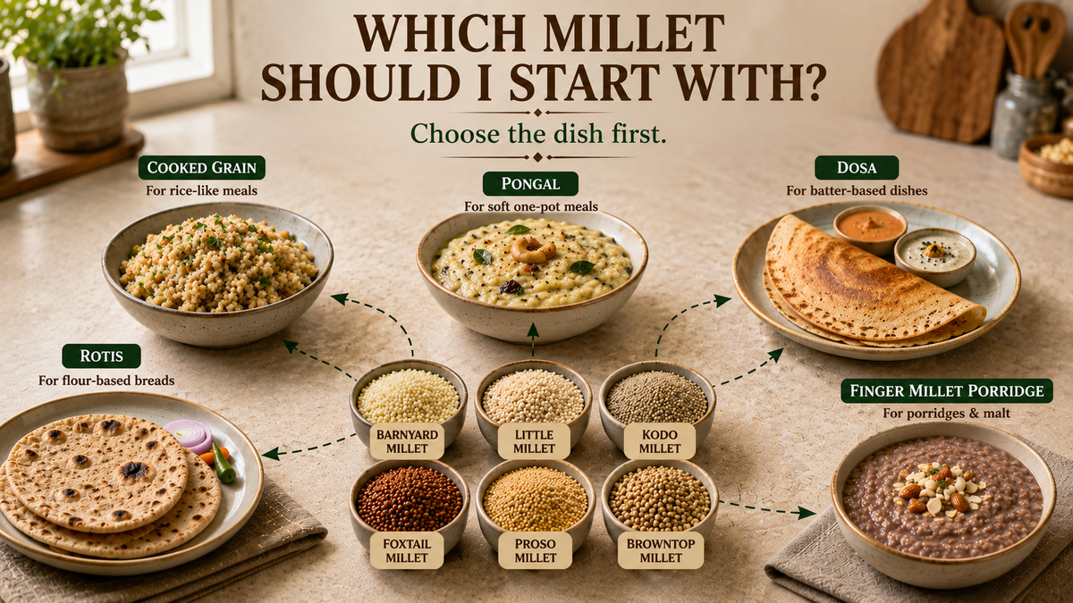 Which Millet Should a Beginner Start With? Decide by Dish, Not Hype