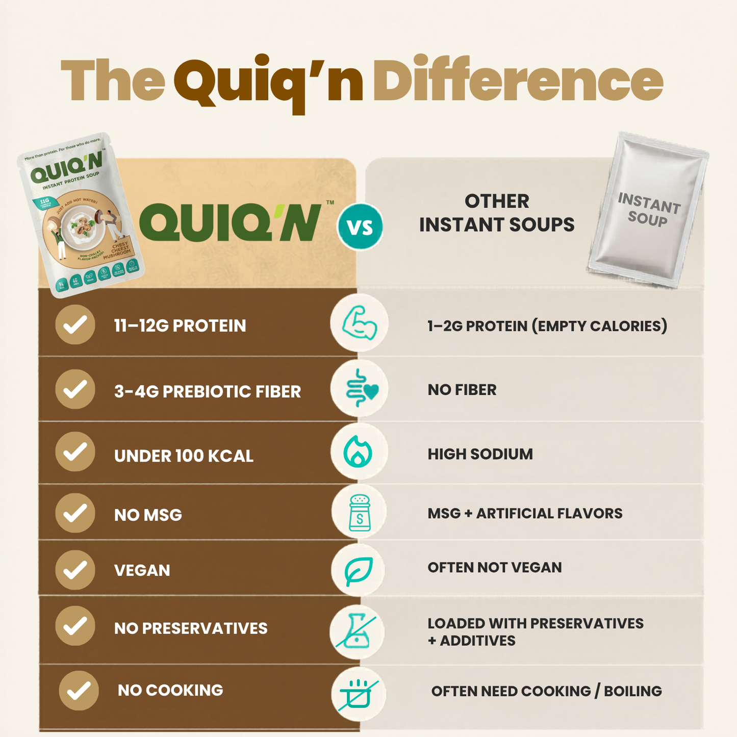 QUIQ'N Instant Protein Soup – Cheesy mushroom