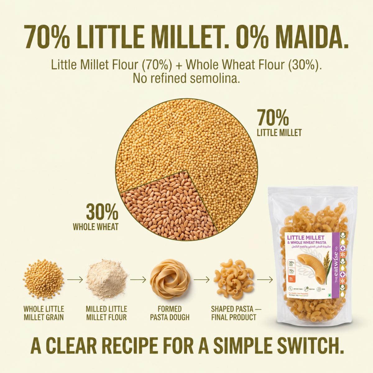 Little Millet & Whole Wheat Pasta