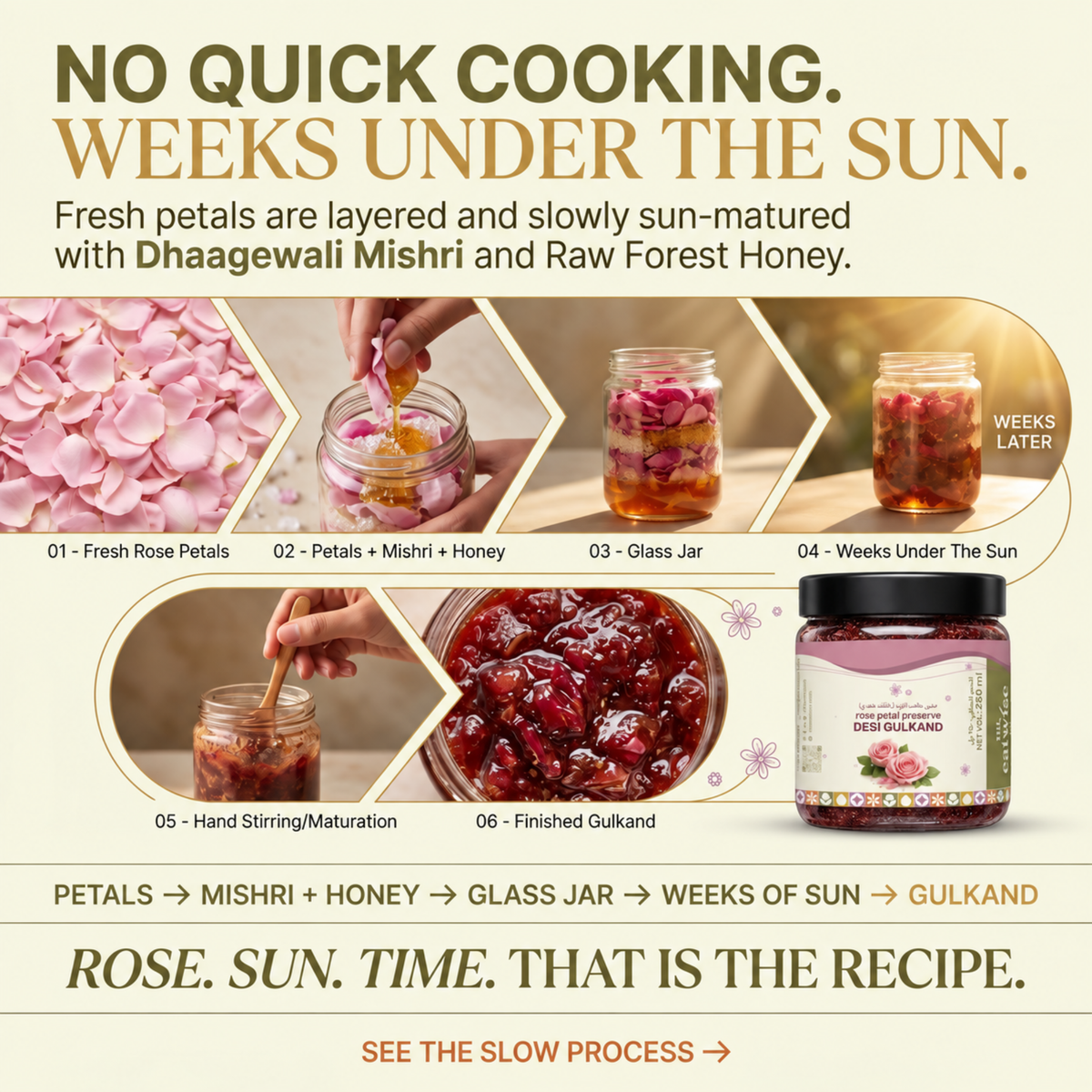 Desi Gulkand – Rose Petal Preserve – 250gm