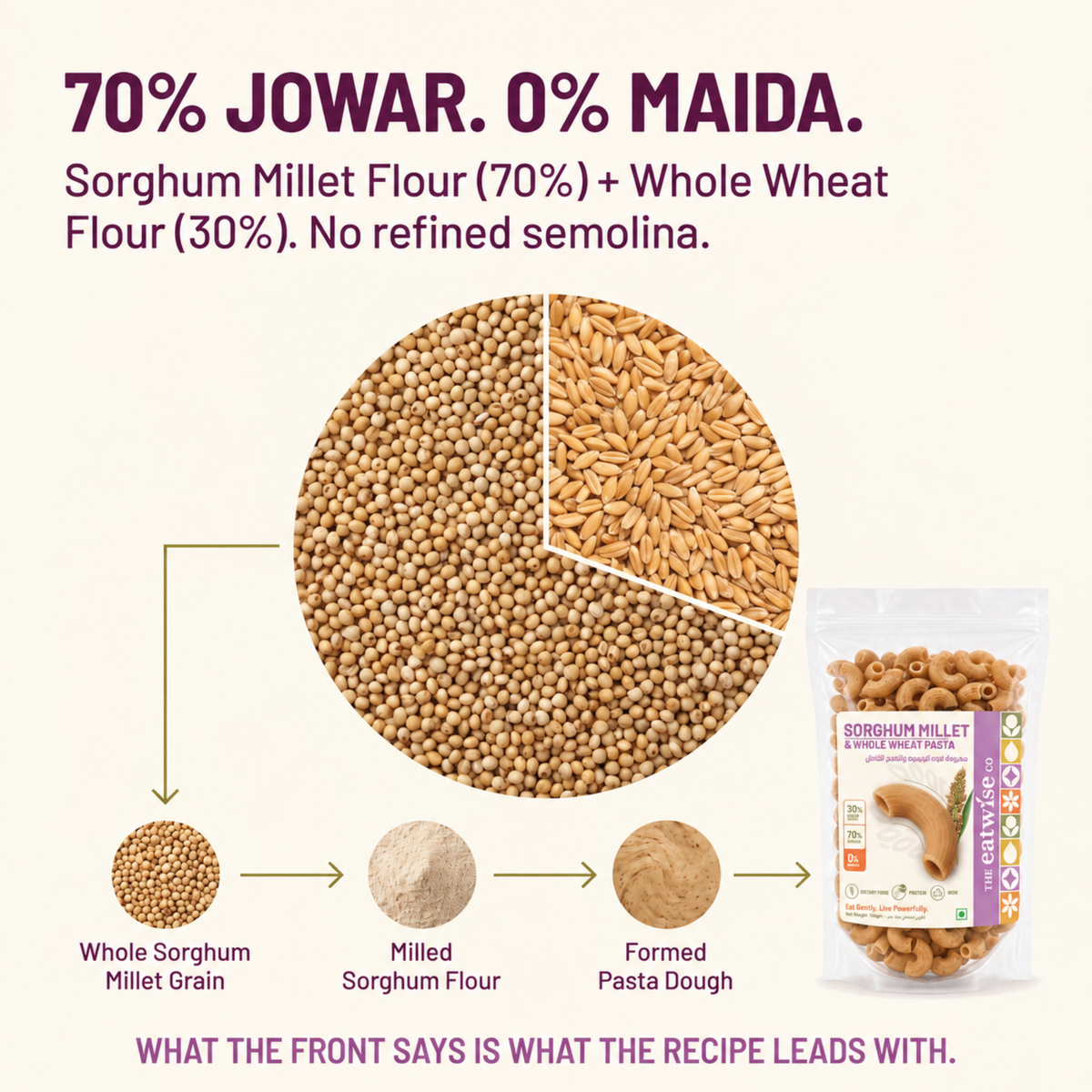 Sorghum Millet & Whole Wheat Pasta
