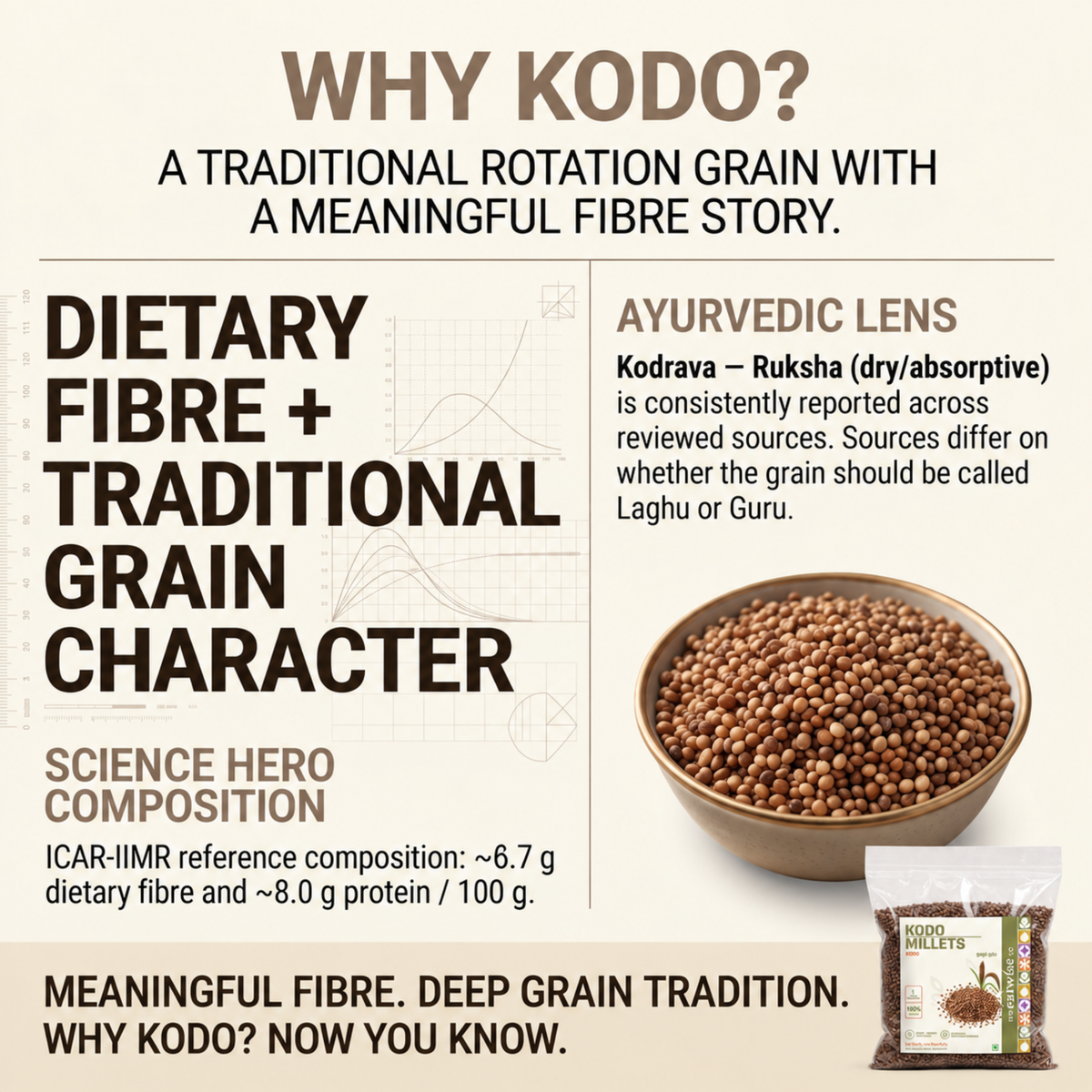 Kodo Millet